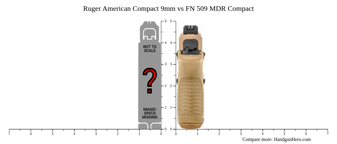 Ruger American Compact 9mm vs FN 509 MDR Compact size comparison ...