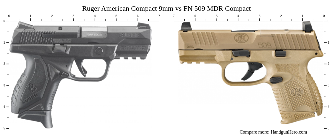 FN 509 MDR Compact vs Ruger American Compact 9mm size comparison ...