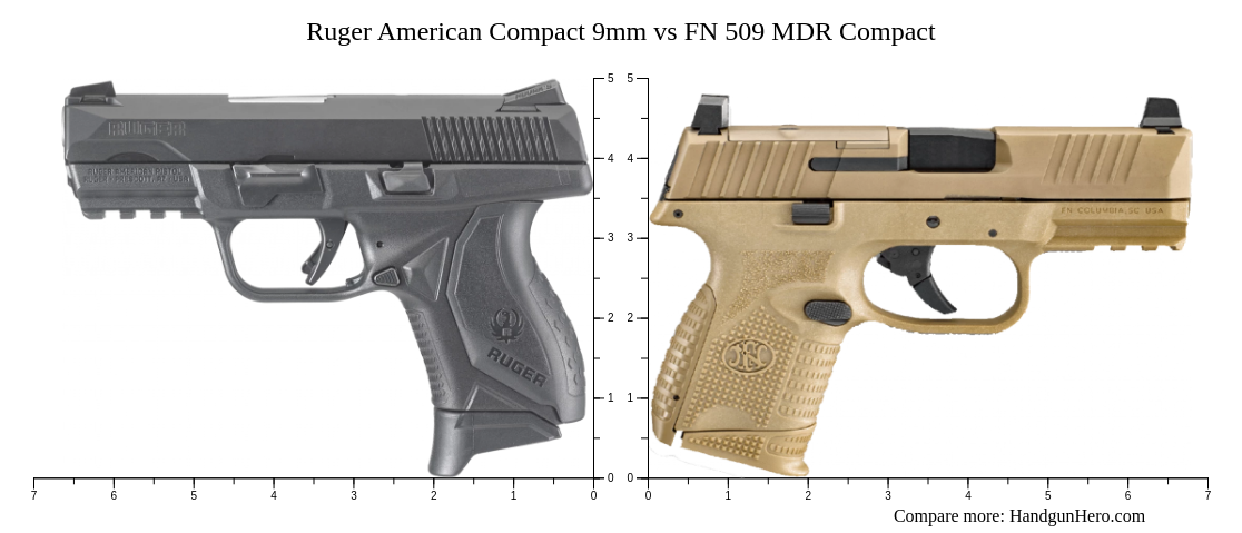 FN 509 MDR Compact vs Ruger American Compact 9mm size comparison ...