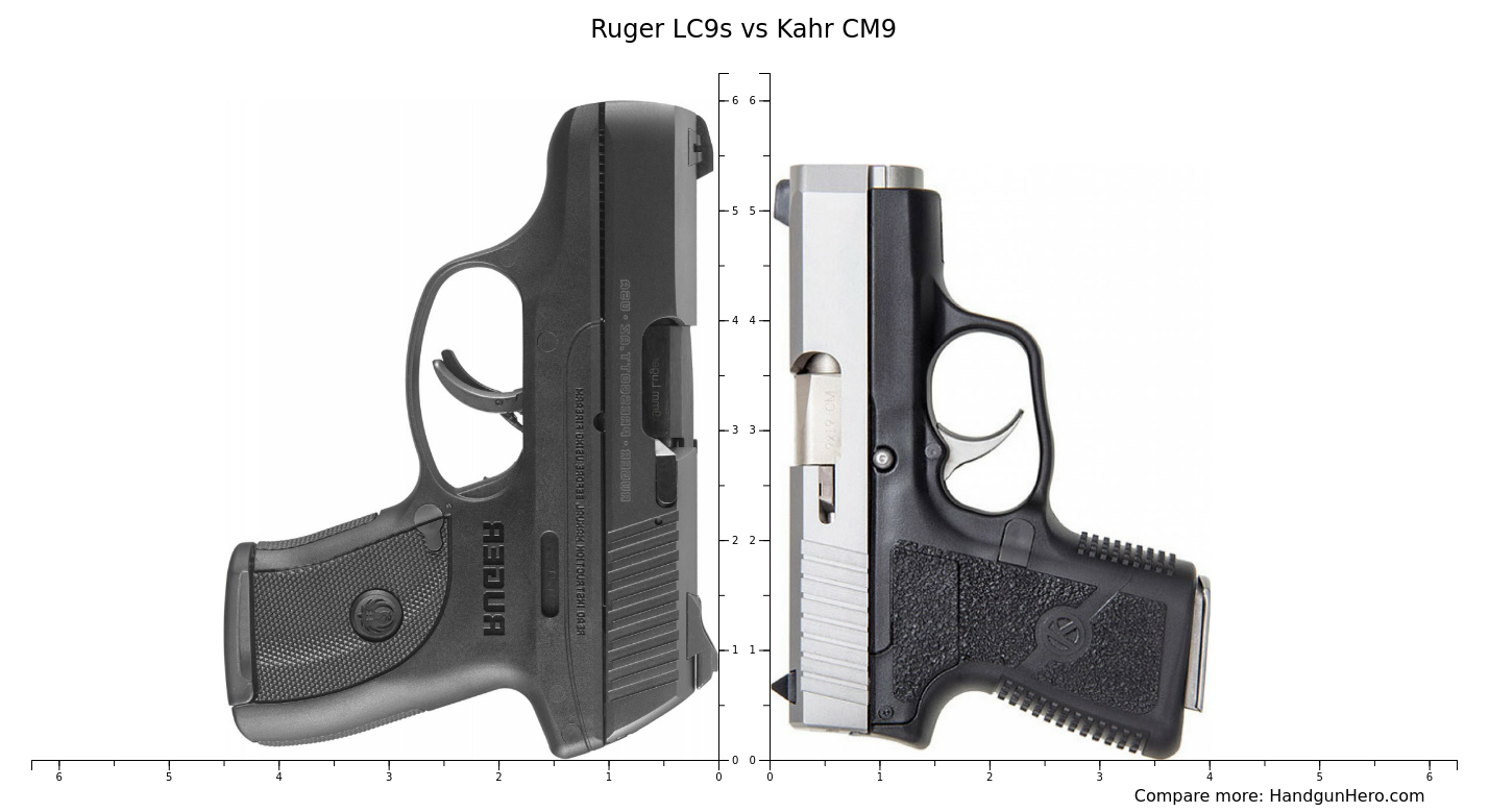 Ruger LC9s vs Kahr CM9 size comparison Handgun Hero