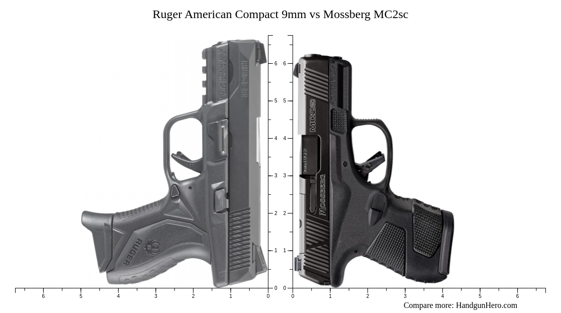 Ruger Lc S Vs Ruger American Duty Mm Vs Ruger American Compact Mm Vs