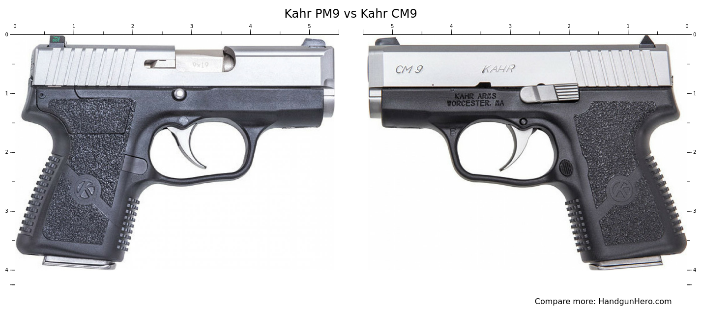 Kahr PM9 vs Kahr CM9 size comparison Handgun Hero