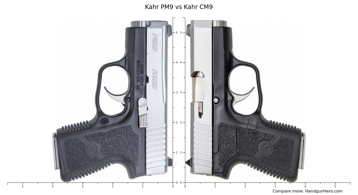 Kahr PM9 vs Kahr CM9 size comparison Handgun Hero