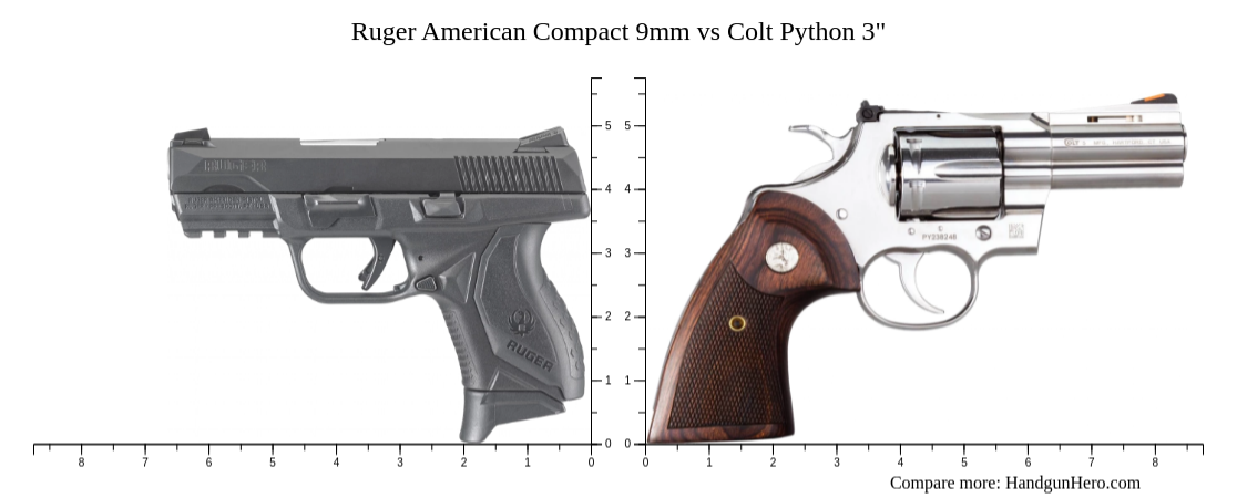 Ruger American Compact 9mm vs Colt Python 3