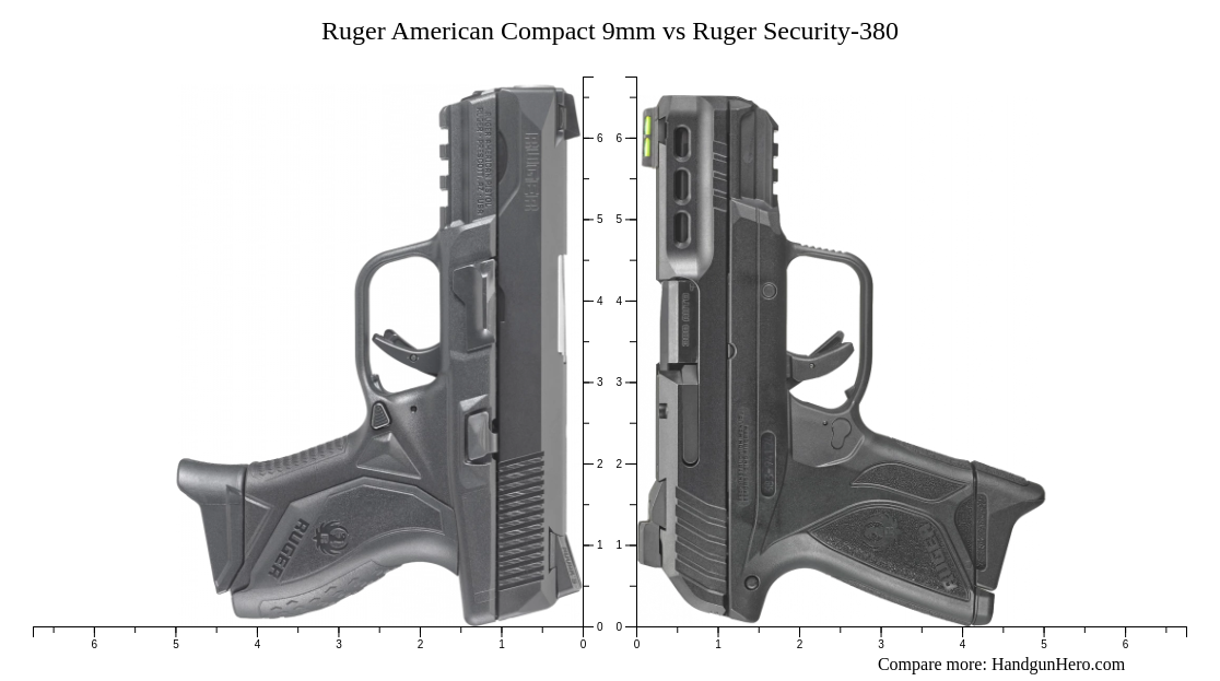 Ruger American Compact 9mm vs Ruger Security-380 size comparison ...