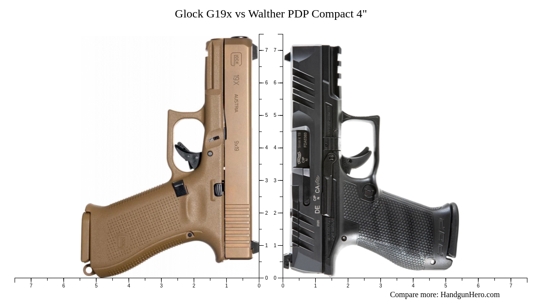 Glock G19x vs Walther PDP Compact 4" size comparison Handgun Hero