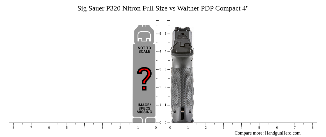 Sig Sauer P Nitron Full Size Vs Walther Pdp Compact Vs Walther Pdp Full Size Size