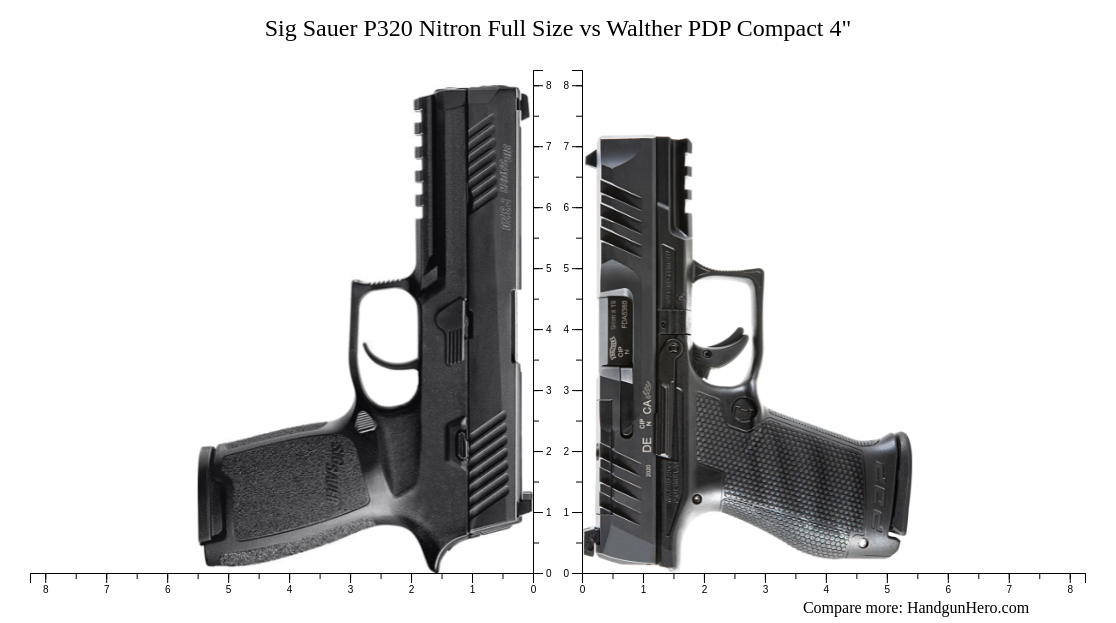 Sig Sauer P320 Nitron Full Size vs Walther PDP Compact 4