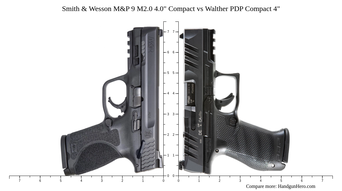 Smith And Wesson Mandp 9 M20 40 Compact Vs Walther Pdp Compact 4 Size Comparison Handgun Hero 2809