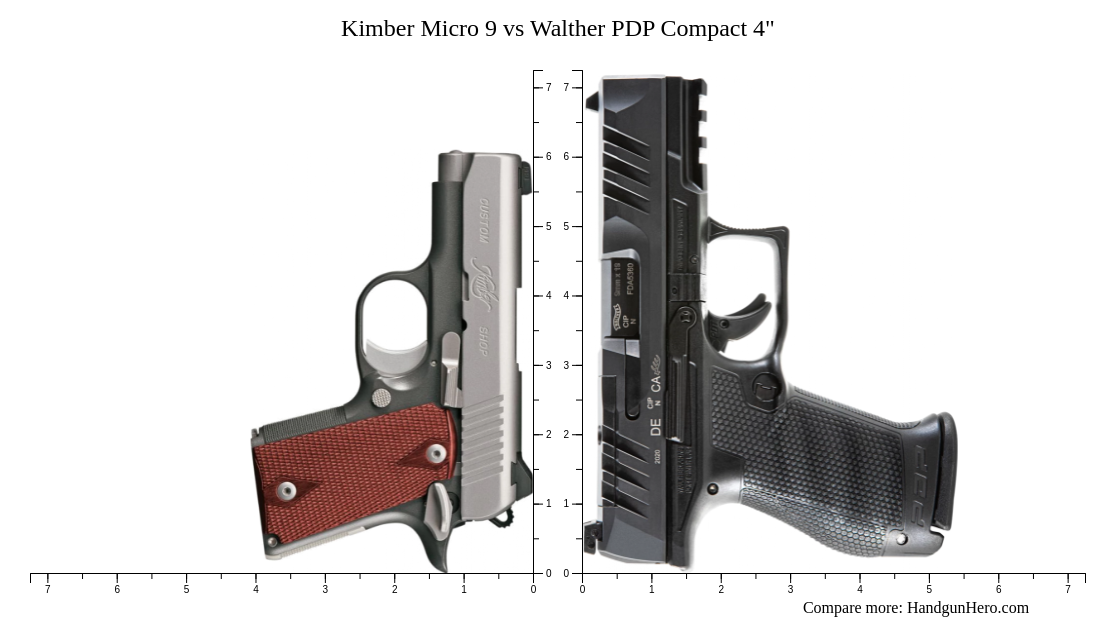 Kimber Micro Vs Walther PDP Compact Size Comparison Handgun Hero