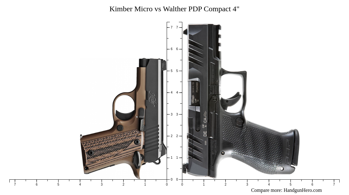 Kimber Micro Vs Walther Pdp Compact Size Comparison Handgun Hero