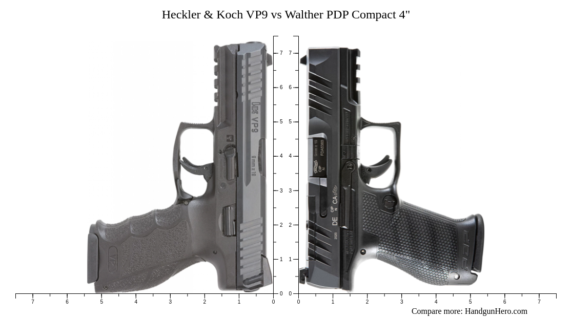 Walther Pdp Full Size Vs Fn Compact Vs Heckler Koch Vp Vs Sig ...