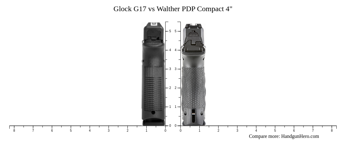 Walther PDP Compact vs Full to hold? - Calguns.net