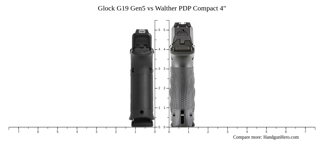 Walther Pdp Compact Vs Full To Hold? - Calguns.net