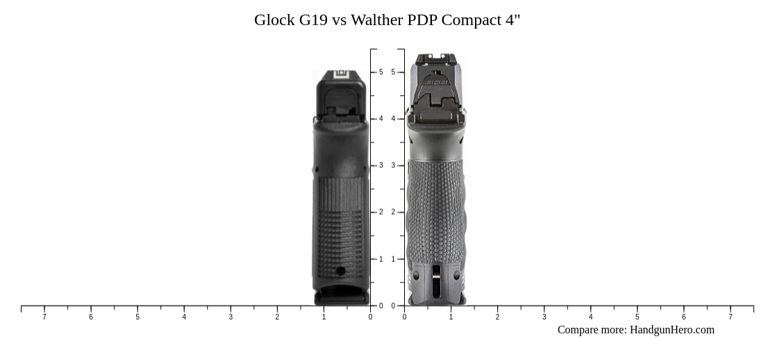 Glock G19 vs Walther PPS vs Glock G20 Gen 5 MOS vs Walther PDP Compact ...