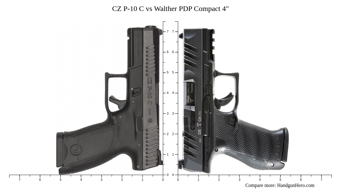 CZ P-10 C vs Walther PDP Compact 4