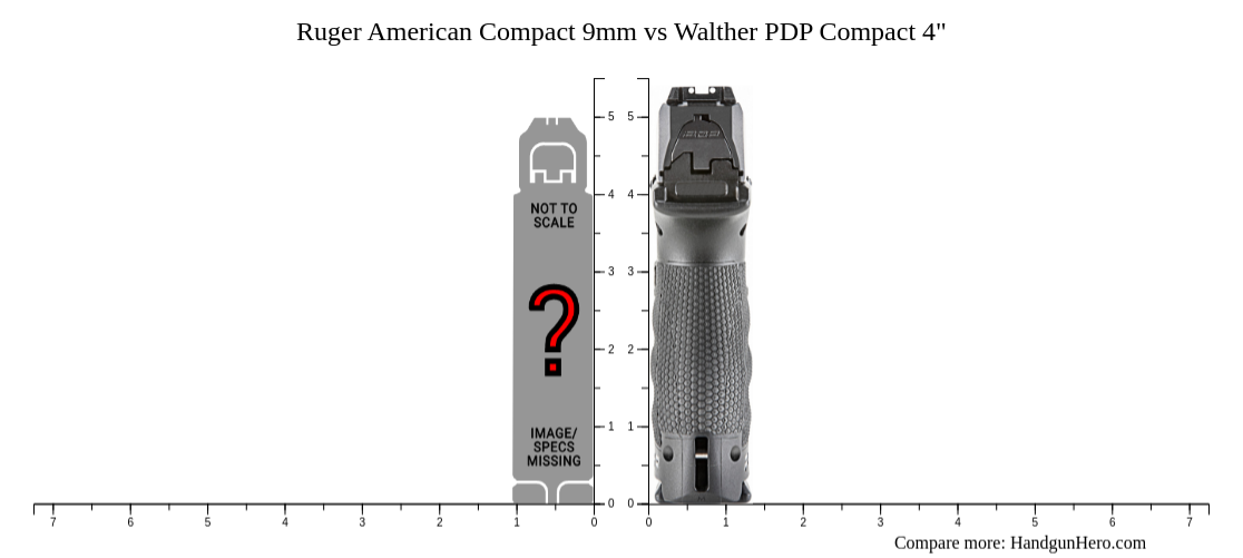 Ruger American Compact 9mm vs Walther PDP Compact 4