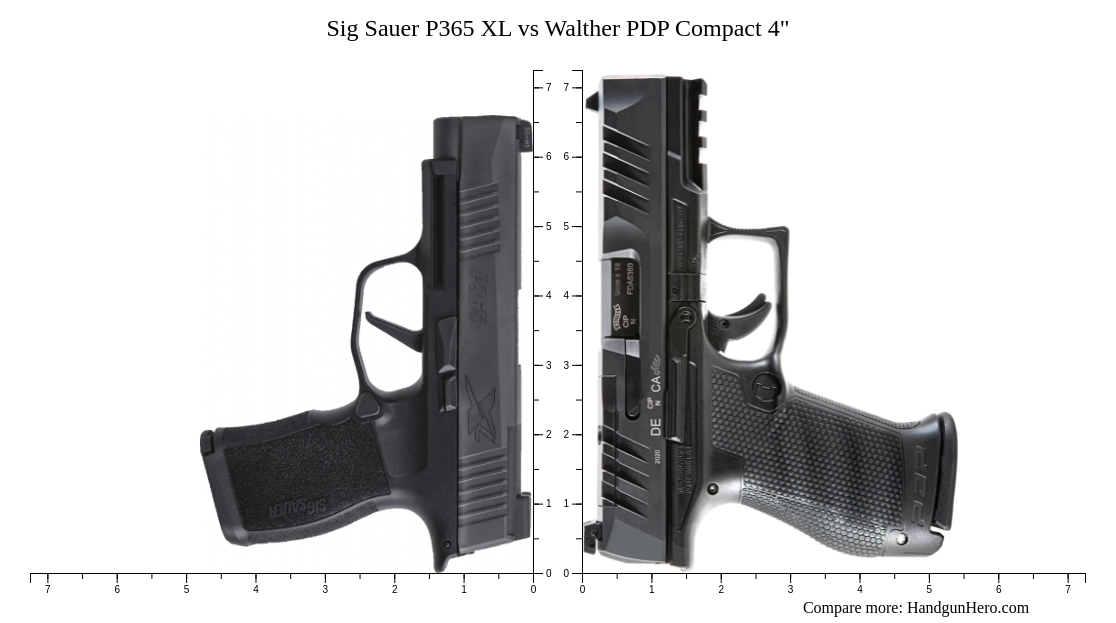 Sig Sauer P Xl Vs Walther Pdp Compact Vs Smith Wesson M P