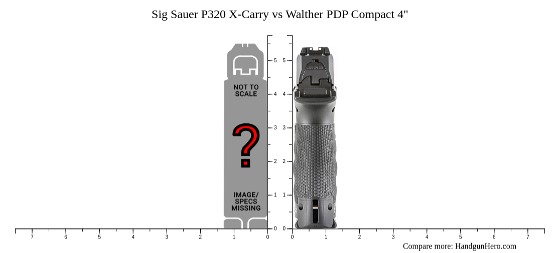 Sig Sauer P X Carry Vs Sig Sauer P Xcompact Vs Walther Pdp