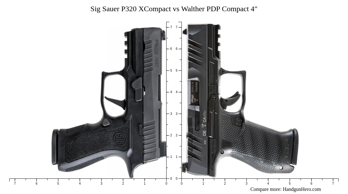 Sig Sauer P320 XCompact vs Sig Sauer P320 XFull vs Walther PDP Compact ...