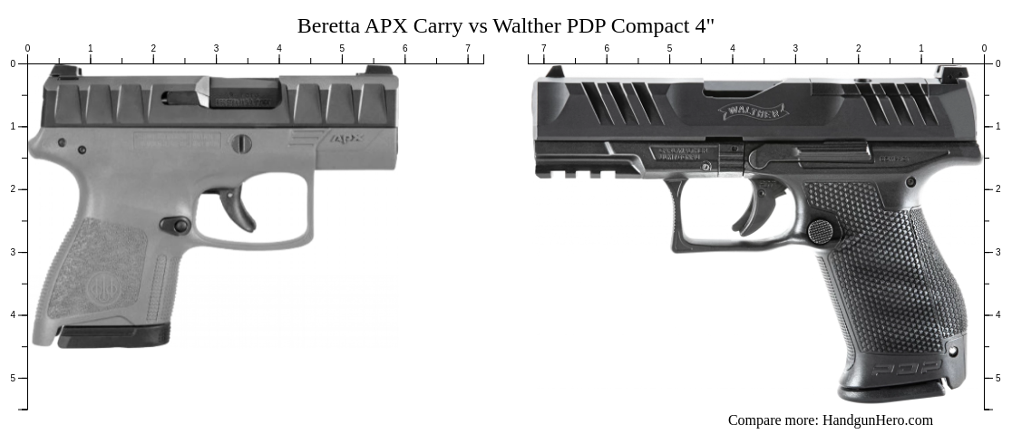 Beretta Apx Carry Vs Walther Pdp Compact Vs Beretta Apx A Size Comparison Handgun Hero