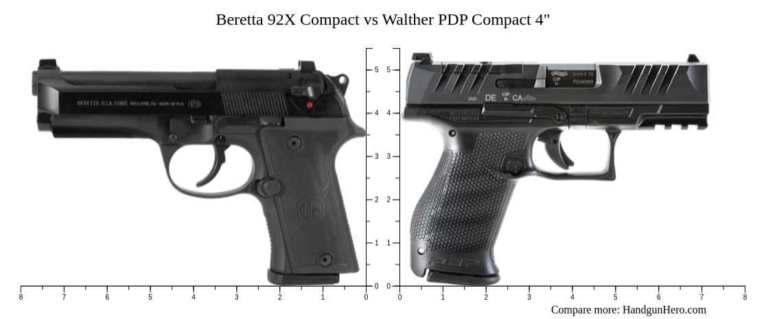 Walther PDP Compact 4