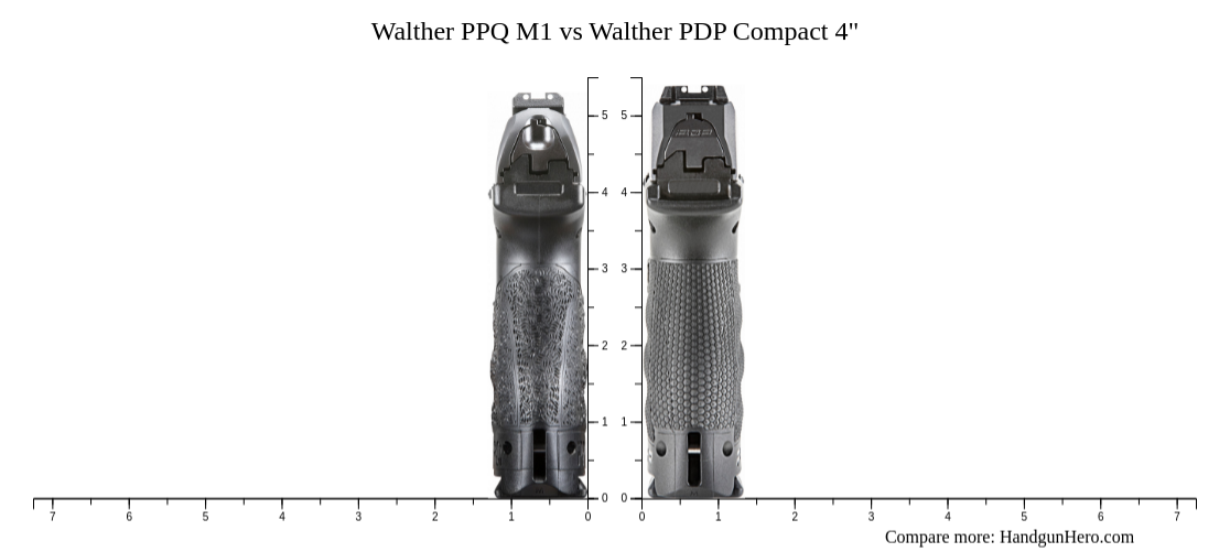 Walther PPQ M Vs Walther PDP Compact Size Comparison Handgun Hero