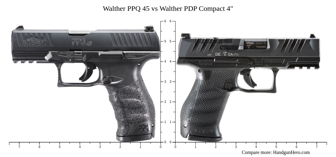 Walther PPQ 45 vs Walther PDP Compact 4