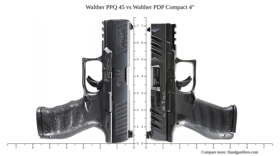 Walther PPQ 45 vs Walther PDP Compact 4