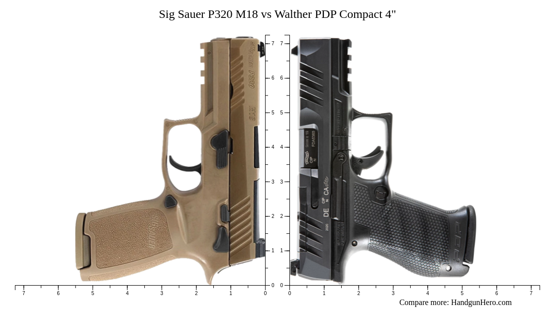 Walther Pdp Compact Vs Sig Sauer P M Vs Sig Sauer P Xl Vs Glock G Gen Mos Size