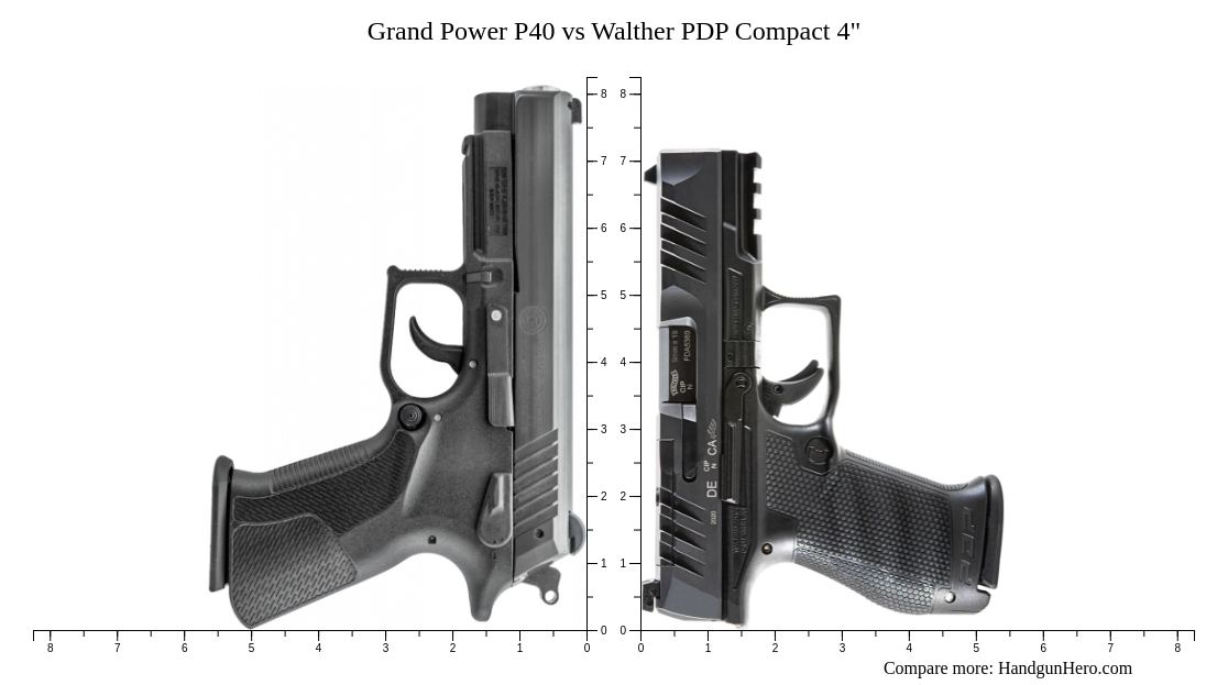 Grand Power P Vs Walther Pdp Compact Size Comparison Handgun Hero