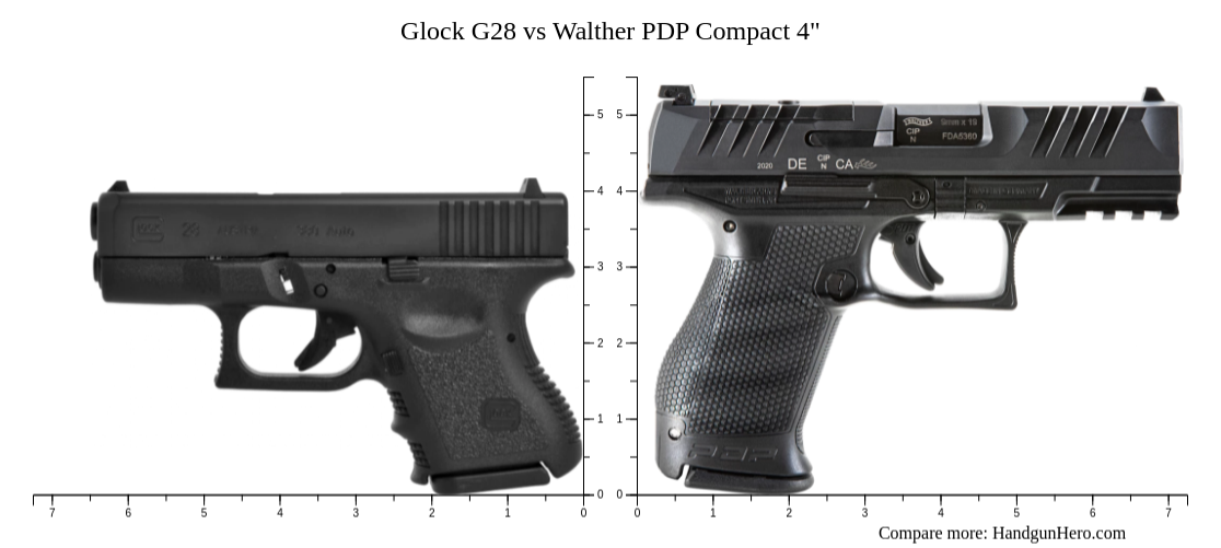 Glock G48 vs Glock G28 vs Walther PDP Compact 4" size comparison