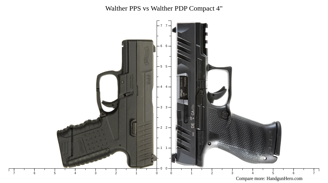 Walther Pps Vs Walther Pdp Compact Size Comparison Handgun Hero