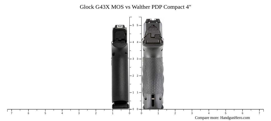 Sig Sauer P320 XCompact vs Walther PDP Compact 4