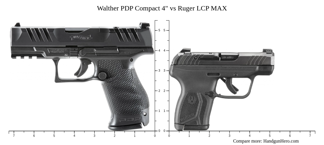 Sig Sauer P365 XMACRO vs Glock G17 Gen5 vs Walther PDP Compact 4" vs Ruger LCR vs Ruger LCP MAX