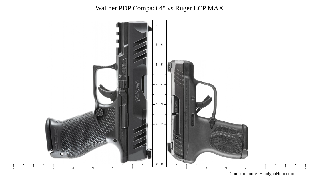 Sig Sauer P365 Xmacro Vs Glock G17 Gen5 Vs Walther Pdp Compact 4 Vs