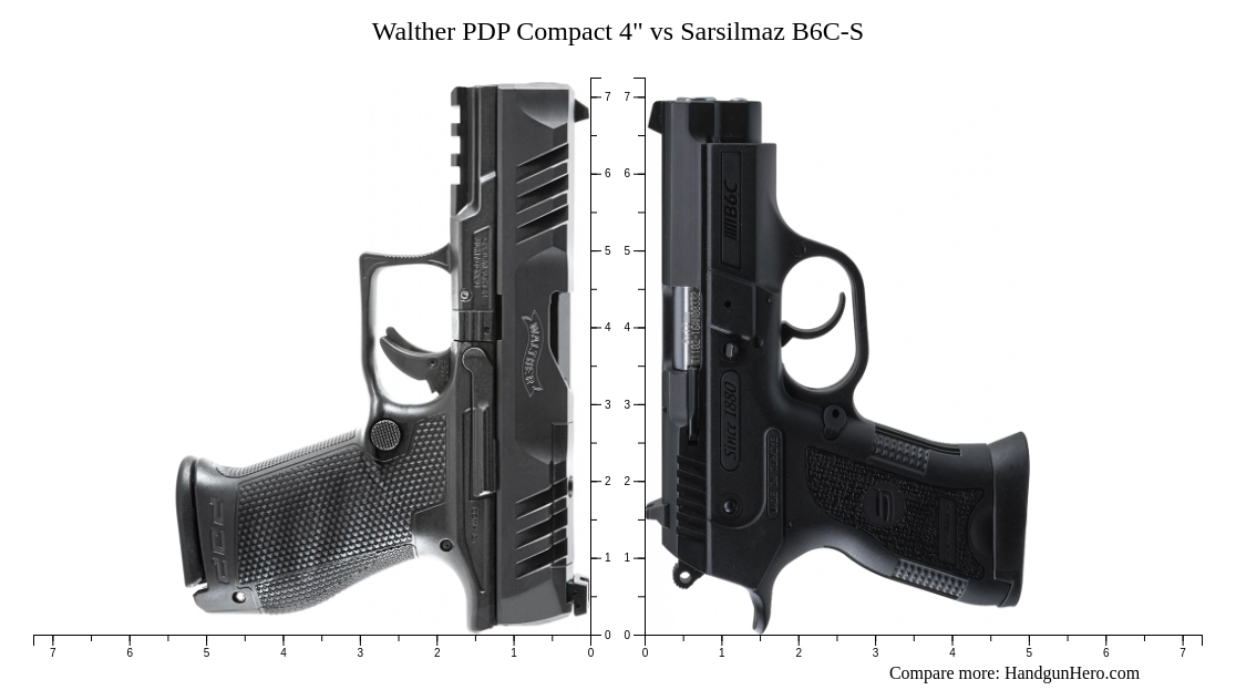 Walther Pdp Compact 4 Vs Sarsilmaz B6c S Size Comparison Handgun Hero 9519