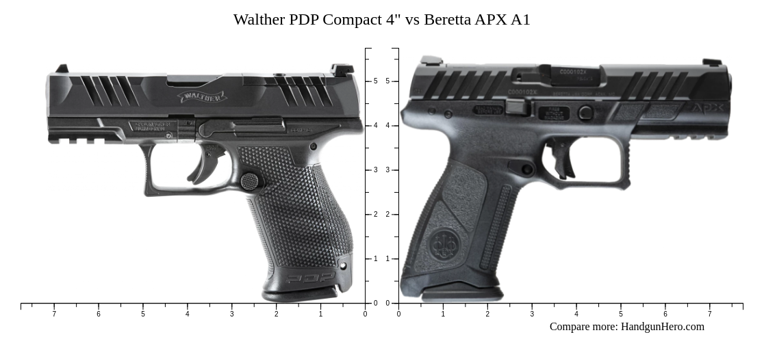 Walther Pdp Compact Vs Beretta Apx A Size Comparison Handgun Hero