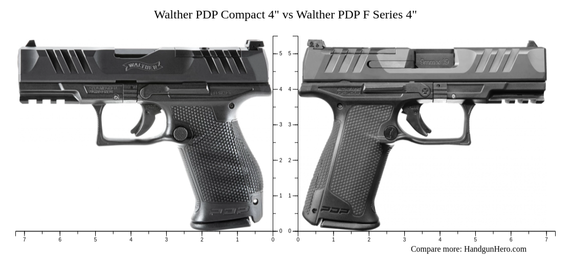 Walther Pdp Compact Vs Walther Pdp F Series Size Comparison Handgun Hero