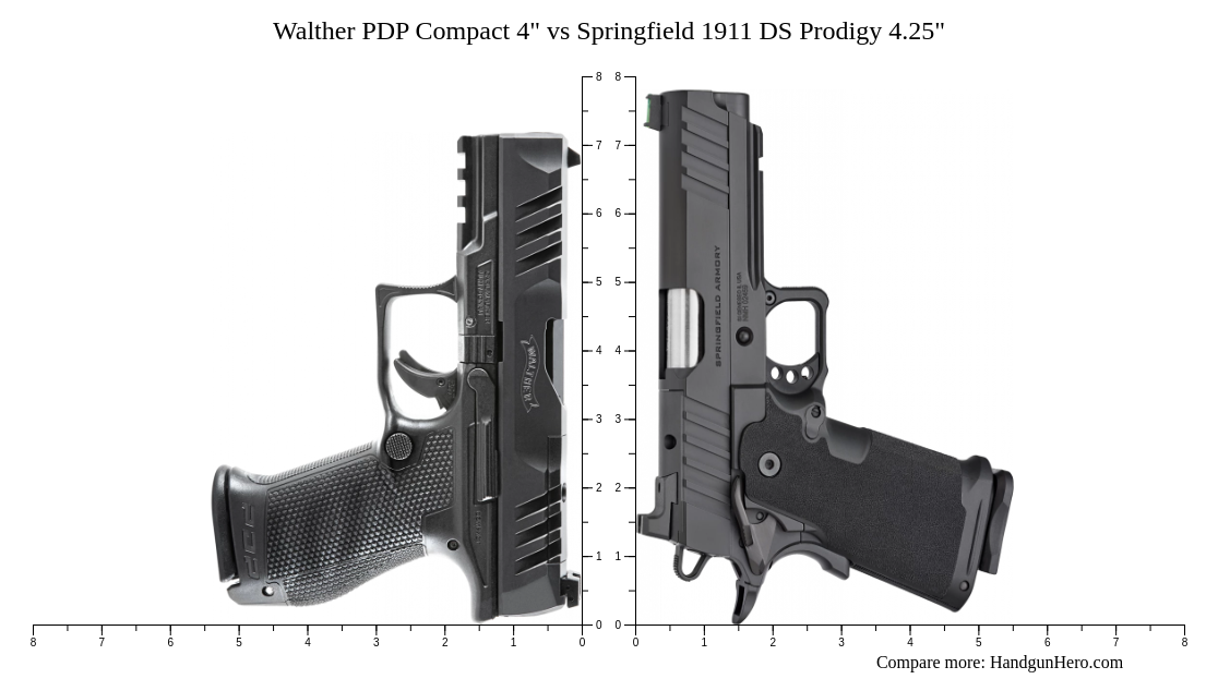 Glock G19x vs Springfield 1911 DS Prodigy 4.25" vs Walther PDP Compact 4" size comparison