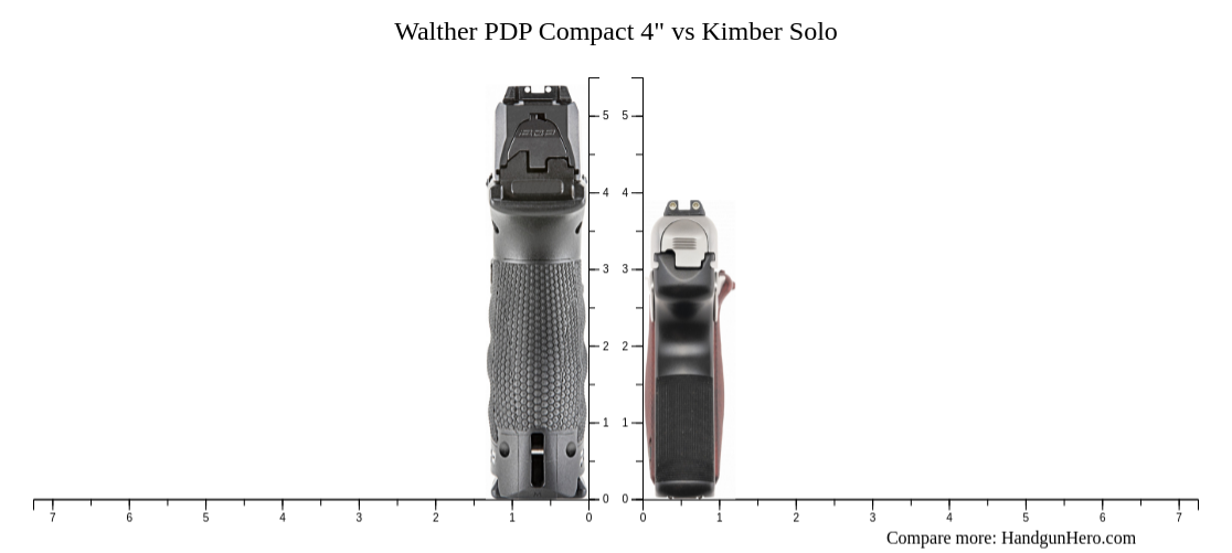 Walther PDP Compact Vs Kimber Solo Size Comparison Handgun Hero