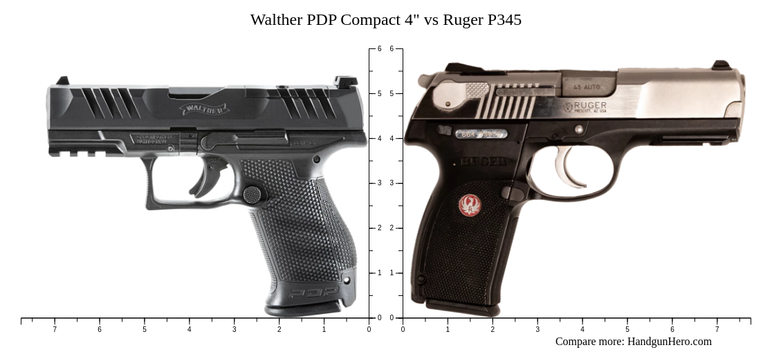 Walther PDP Compact 4