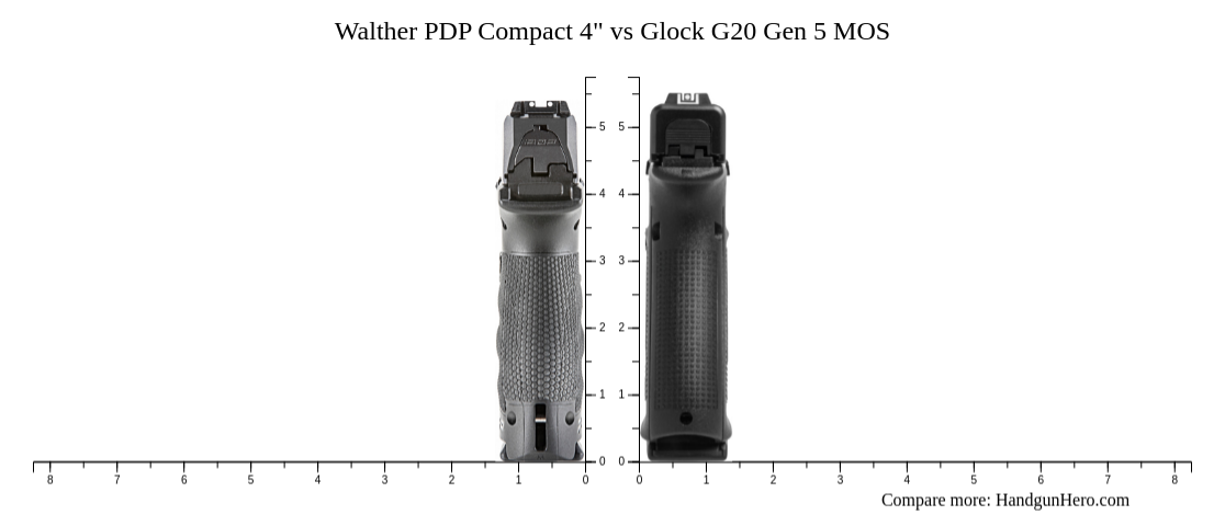 Walther PDP Compact 4