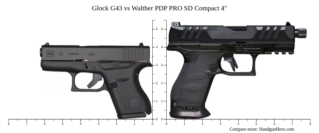 Glock G Vs Walther Pdp Pro Sd Compact Size Comparison Handgun Hero