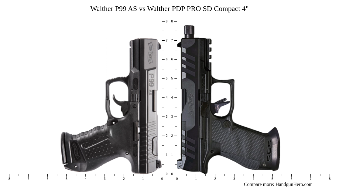 Walther P99 AS vs Walther PDP PRO SD Compact 4" size comparison Handgun Hero