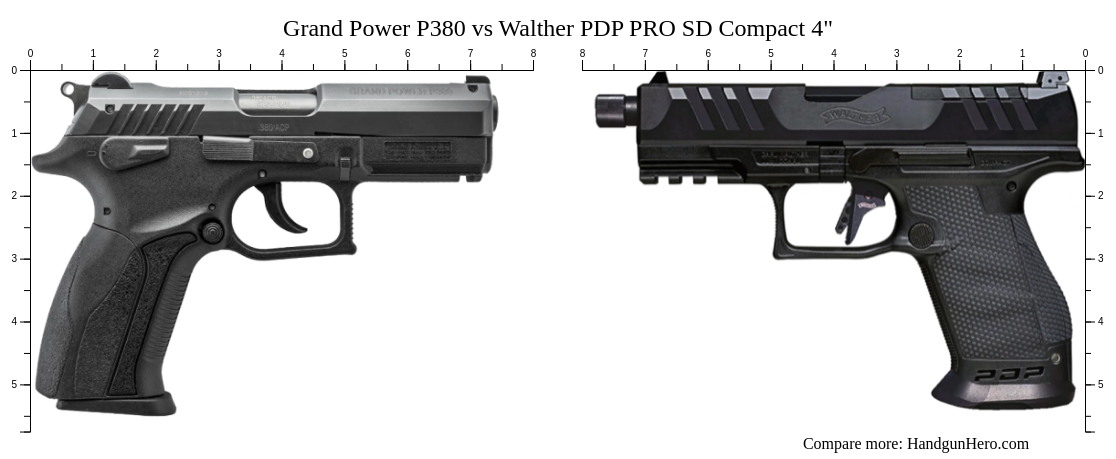 Grand Power P380 vs Walther PDP PRO SD Compact 4