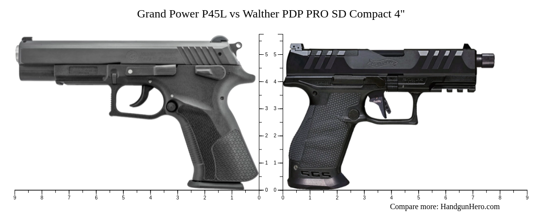 Grand Power P45L vs Walther PDP PRO SD Compact 4