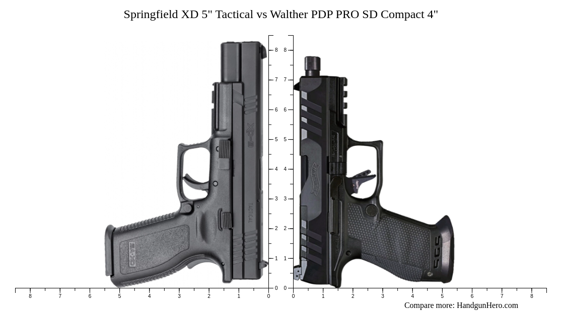 Springfield XD 5" Tactical vs Walther PDP PRO SD Compact 4" size