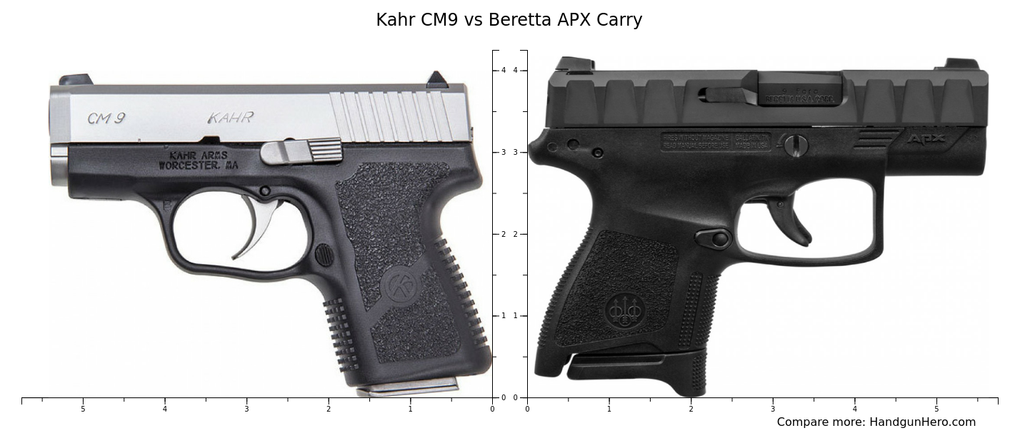 Kahr CM9 vs Beretta APX Carry size comparison Handgun Hero