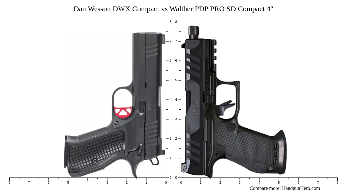 Darnee Compact Dan Wesson DWX Compact vs Walther PDP PRO SD Compact 4